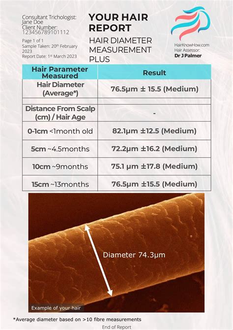 instrument to measure thickness of hair|how to measure hair diameter.